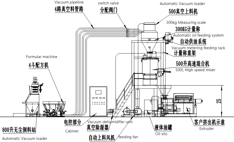 mixing and weighing system